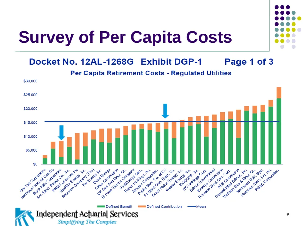 Retirement Plans in the Regulated Sector 2016 - slide 5 of 20