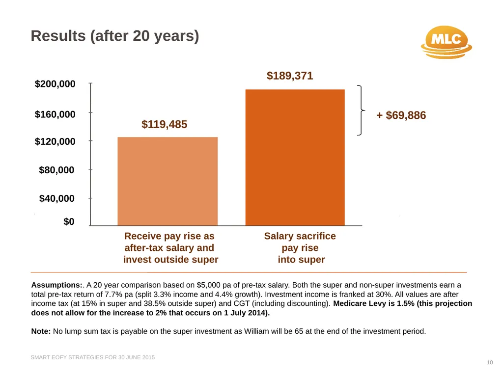 Presented by Firstname Surname Jobtitle/Position A - slide 10 of 26