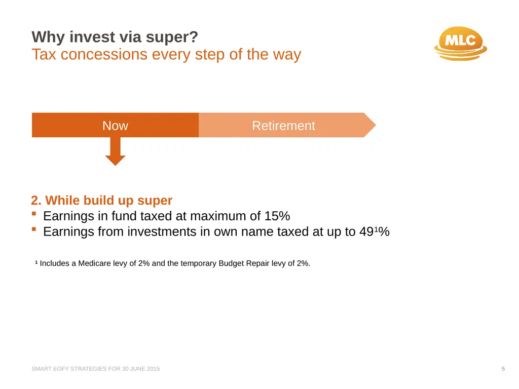 Presented by Firstname Surname Jobtitle/Position A - slide 5 of 26