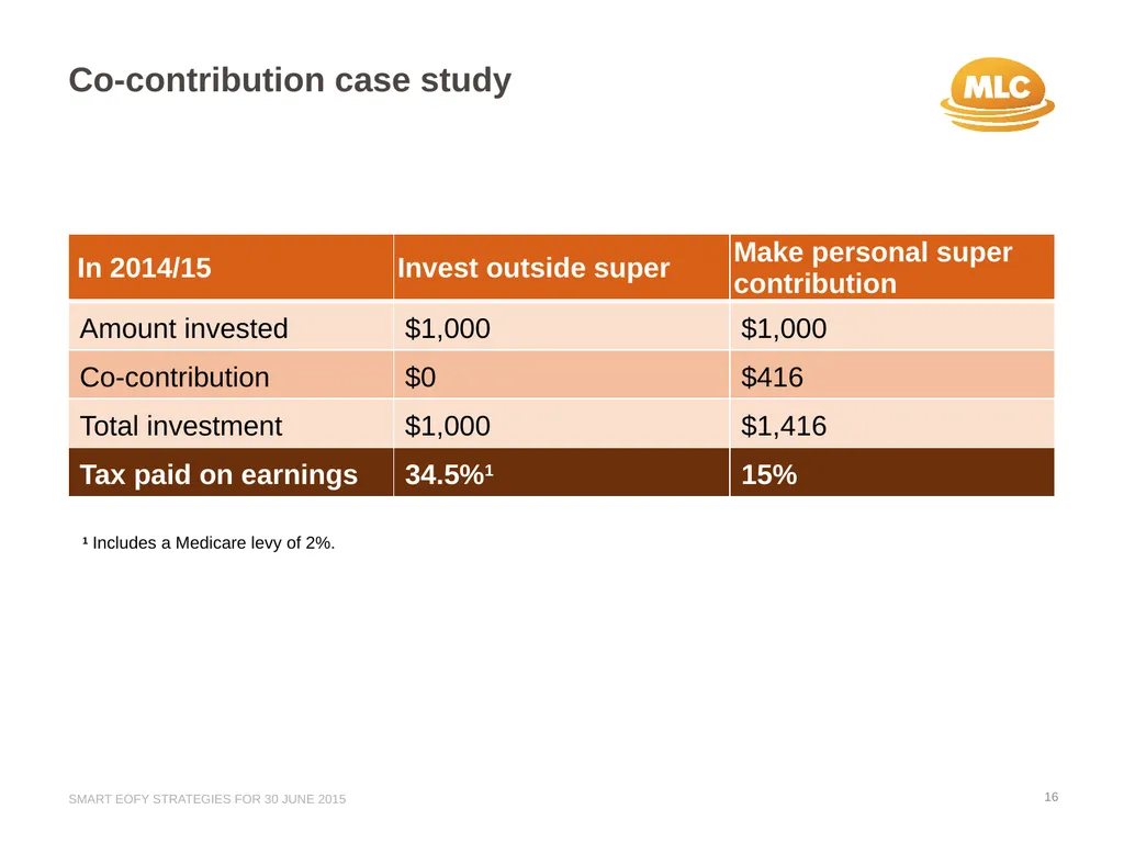 Presented by Firstname Surname Jobtitle/Position A - slide 16 of 26