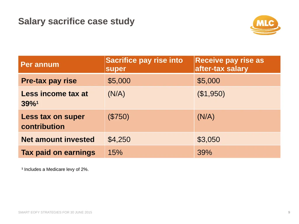 Presented by Firstname Surname Jobtitle/Position A - slide 9 of 26