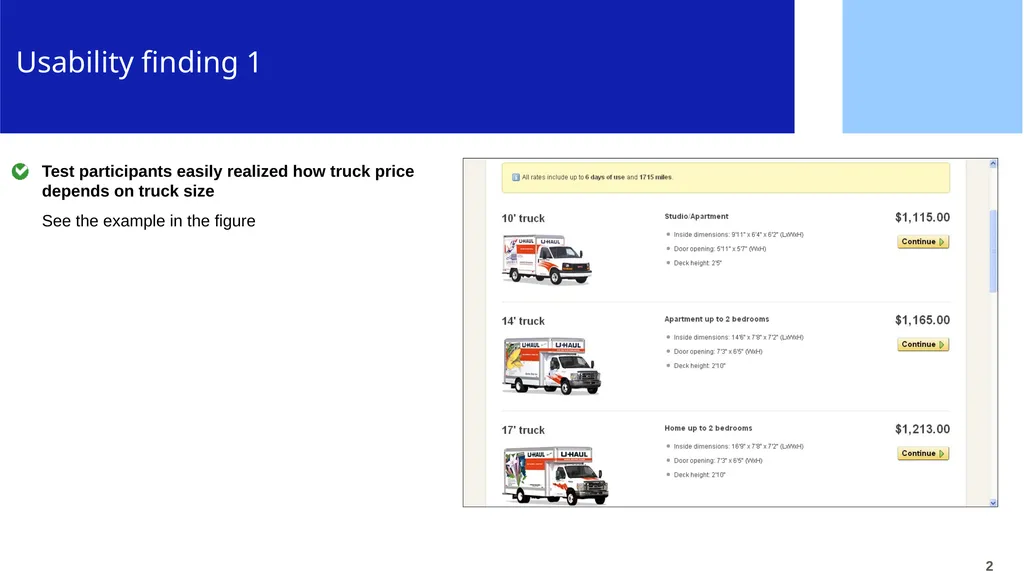 CPUX-UT – Example of Basic Usability Test Report - slide 2 of 15