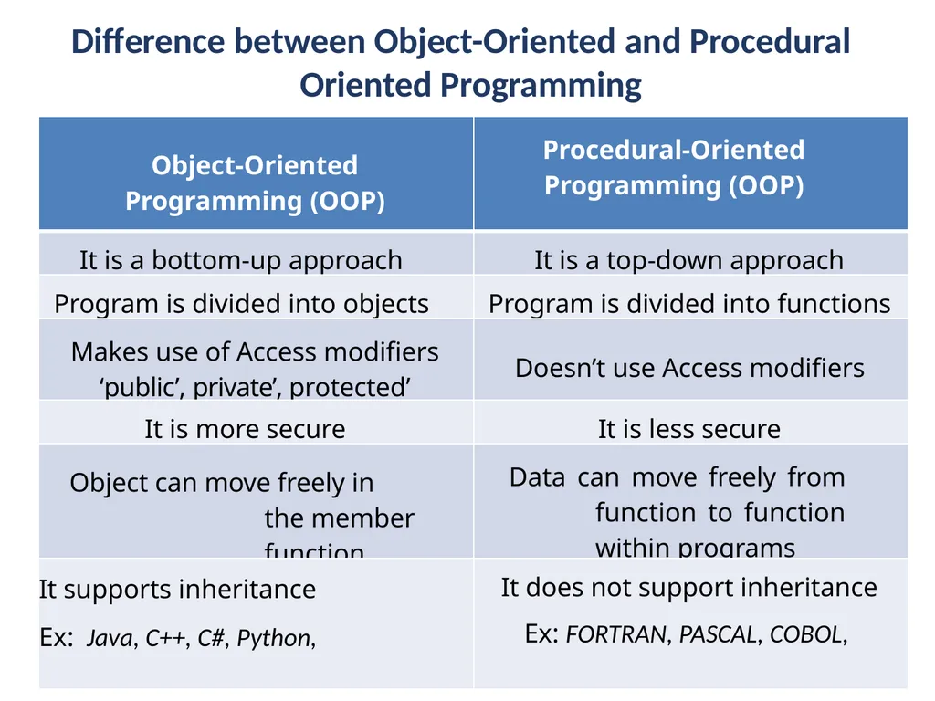 Introduction to Object Oriented Programming in - slide 3 of 44