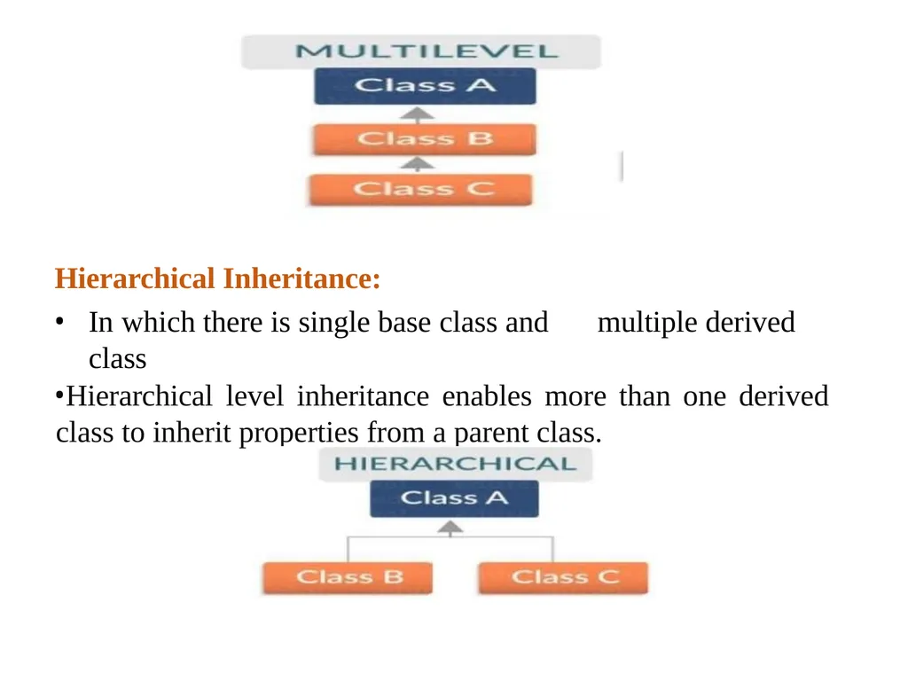 Introduction to Object Oriented Programming in - slide 22 of 44