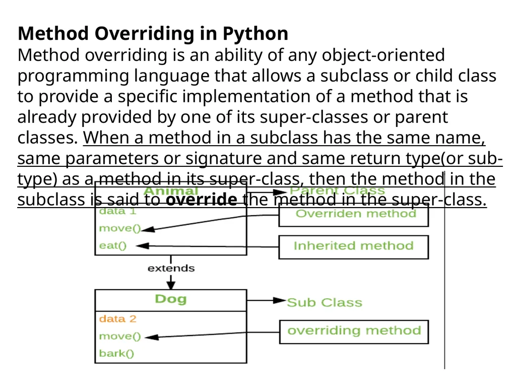 Introduction to Object Oriented Programming in - slide 28 of 44