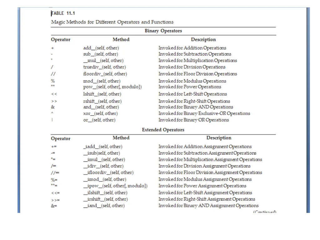 Introduction to Object Oriented Programming in - slide 40 of 44