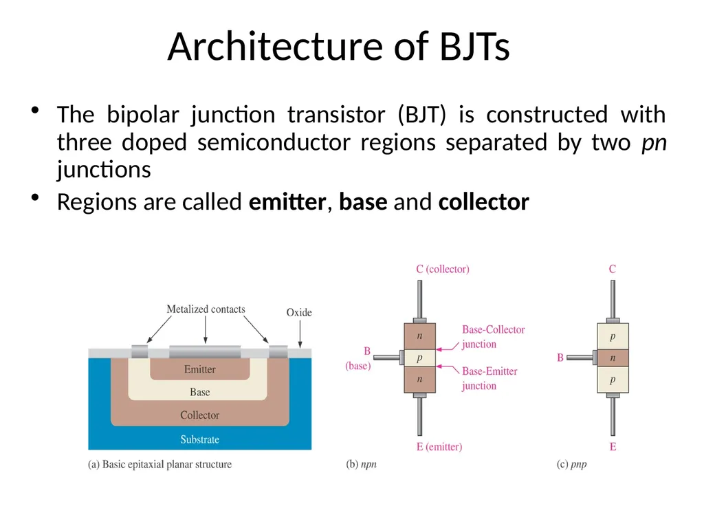 Basic Electronics Dr. Imtiaz Hussain Assistant - slide 5 of 19