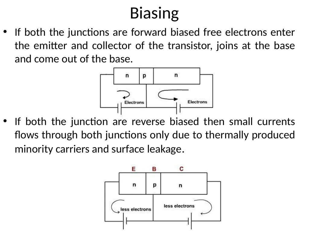 Basic Electronics Dr. Imtiaz Hussain Assistant - slide 7 of 19
