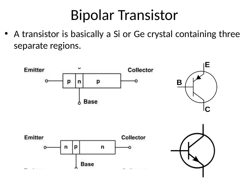 Basic Electronics Dr. Imtiaz Hussain Assistant - slide 4 of 19