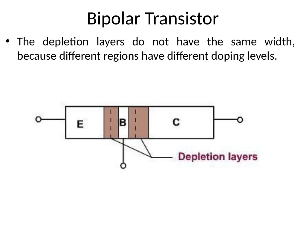 Basic Electronics Dr. Imtiaz Hussain Assistant - slide 6 of 19