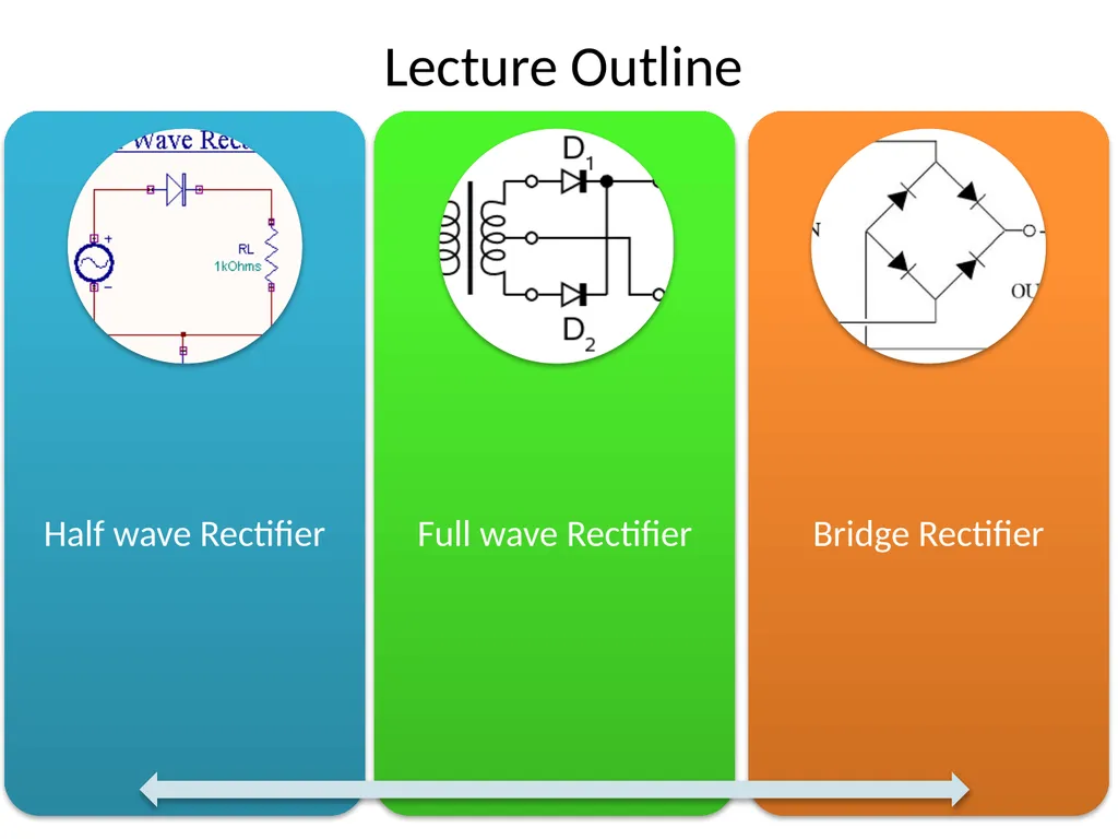 Basic Electronics Dr. Imtiaz Hussain Assistant - slide 2 of 19