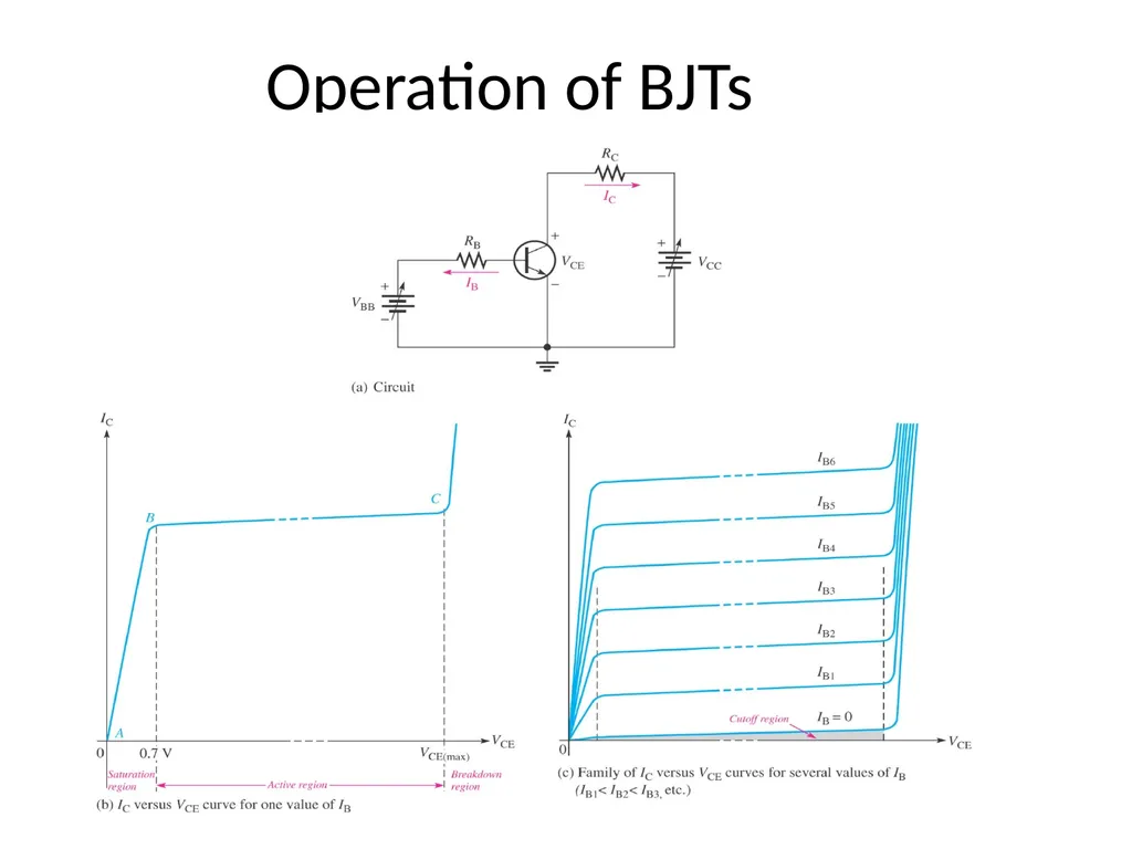 Basic Electronics Dr. Imtiaz Hussain Assistant - slide 13 of 19