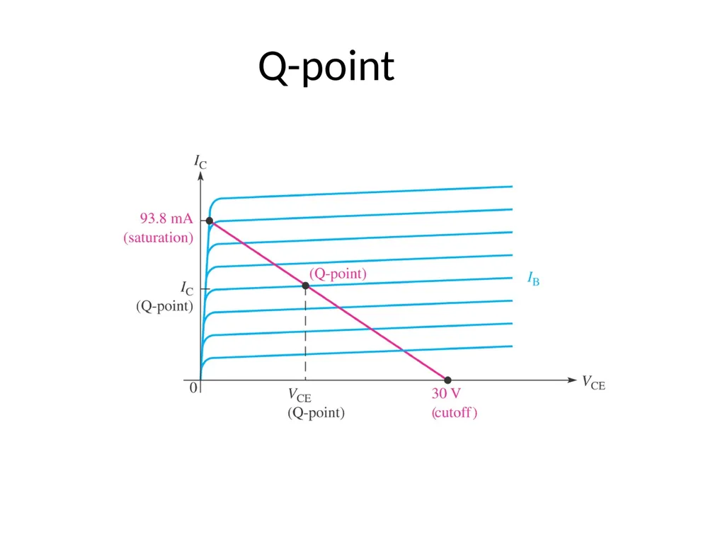 Basic Electronics Dr. Imtiaz Hussain Assistant - slide 17 of 19