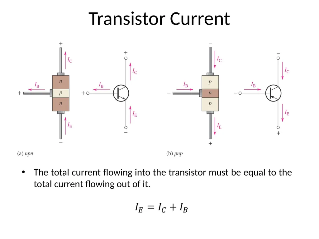 Basic Electronics Dr. Imtiaz Hussain Assistant - slide 9 of 19