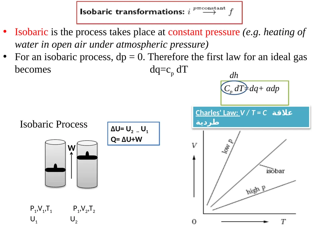 The Course of Fundamentals of Thermodynamics - slide 12 of 24