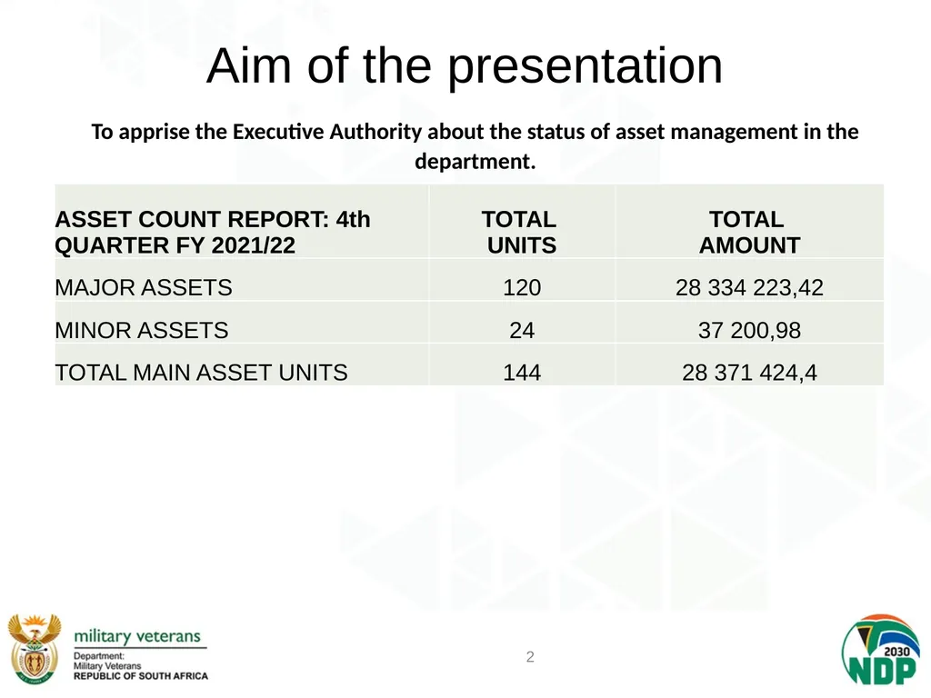 PRESENTATION ON ASSET MANAGEMENT Z Gcasamba A/CFO - slide 2 of 9