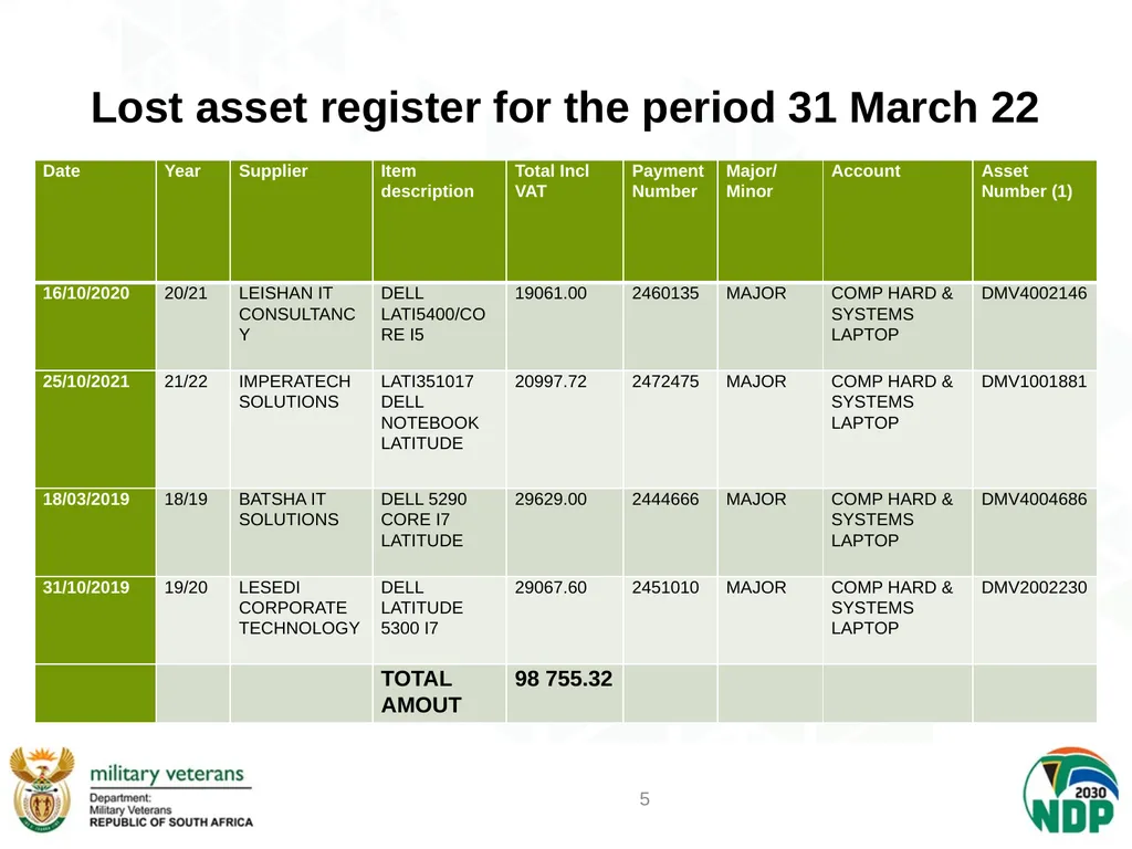 PRESENTATION ON ASSET MANAGEMENT Z Gcasamba A/CFO - slide 5 of 9