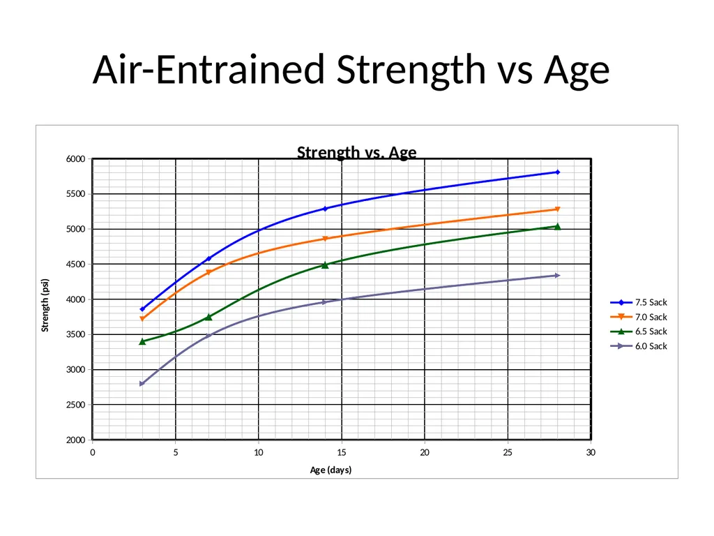 ATM for Concrete Mix Designs Rich Giessel, ADOT&PF - slide 33 of 34
