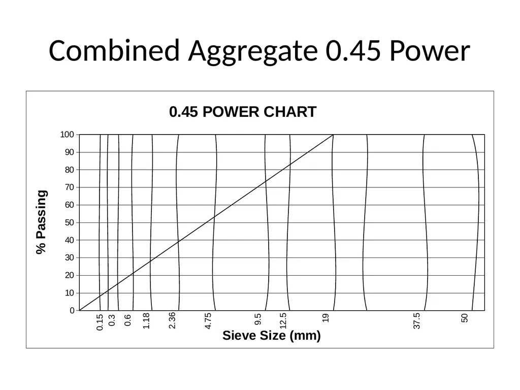 ATM for Concrete Mix Designs Rich Giessel, ADOT&PF - slide 27 of 34