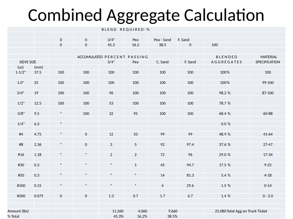 ATM for Concrete Mix Designs Rich Giessel, ADOT&PF - slide 26 of 34