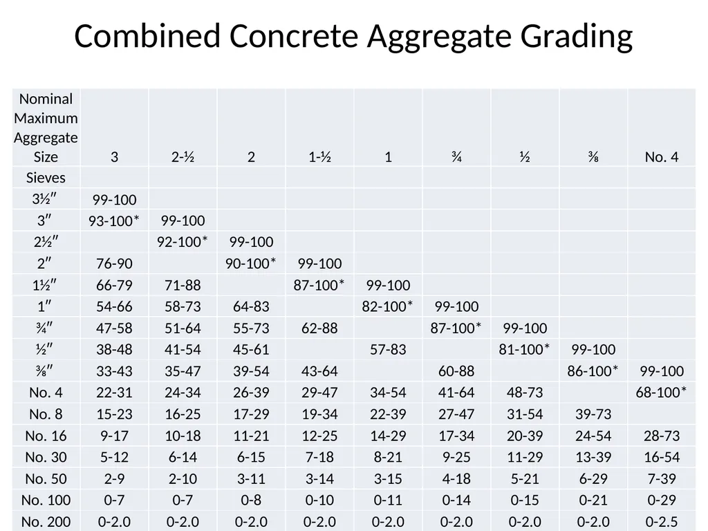 ATM for Concrete Mix Designs Rich Giessel, ADOT&PF - slide 25 of 34
