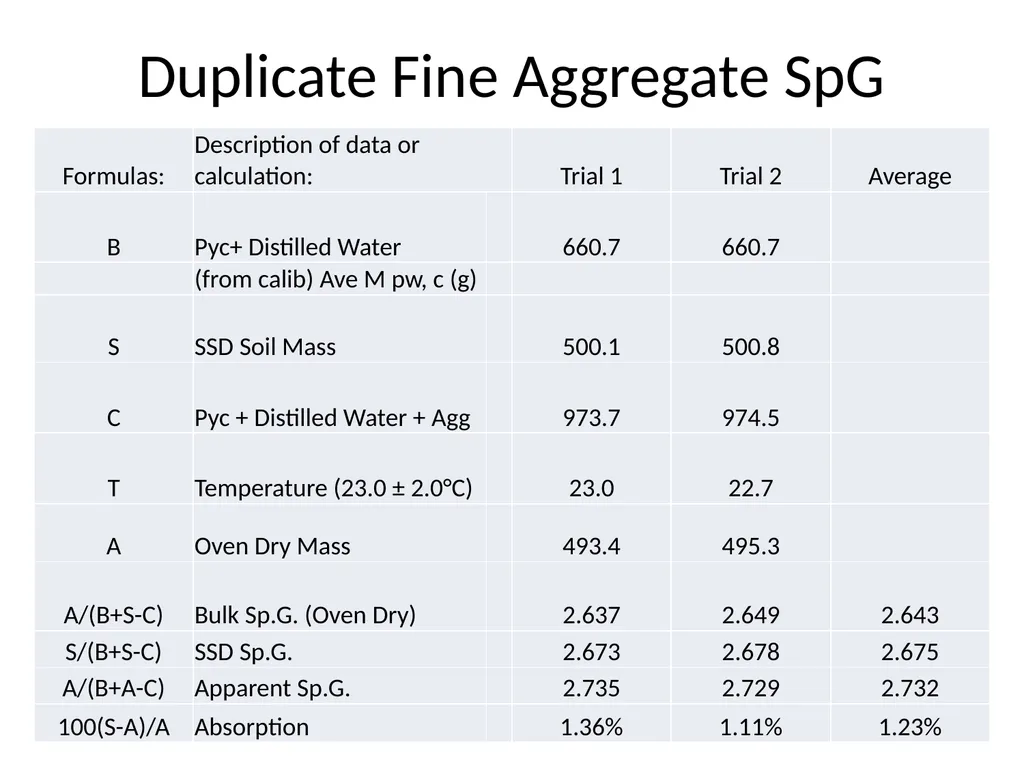 ATM for Concrete Mix Designs Rich Giessel, ADOT&PF - slide 24 of 34