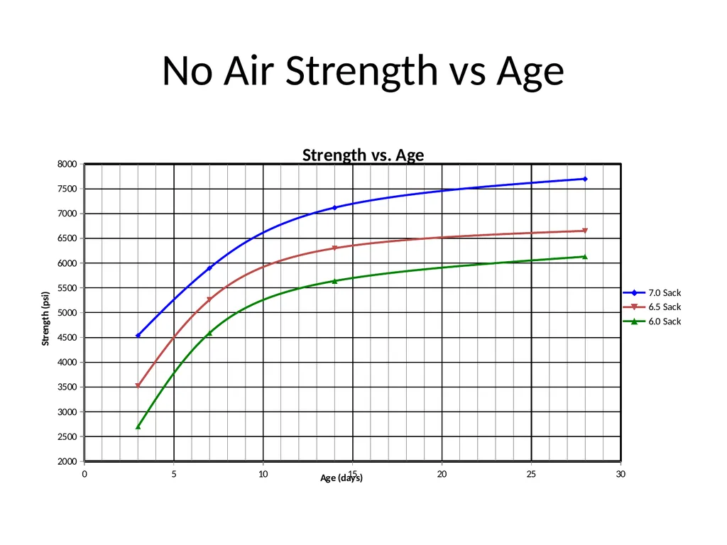 ATM for Concrete Mix Designs Rich Giessel, ADOT&PF - slide 29 of 34