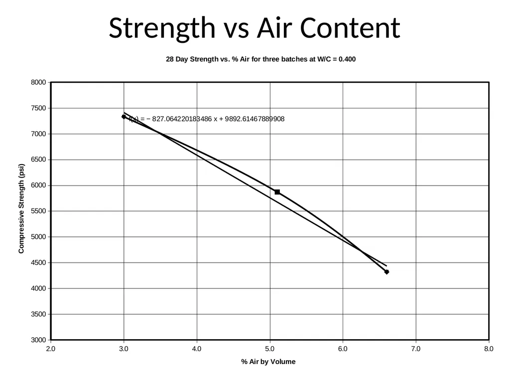 ATM for Concrete Mix Designs Rich Giessel, ADOT&PF - slide 30 of 34
