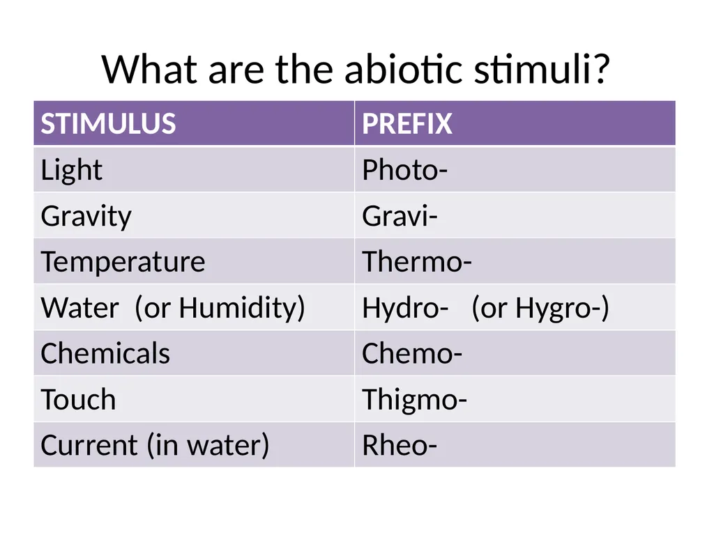 ORIENTATION RESPONSES How organisms position - slide 2 of 42