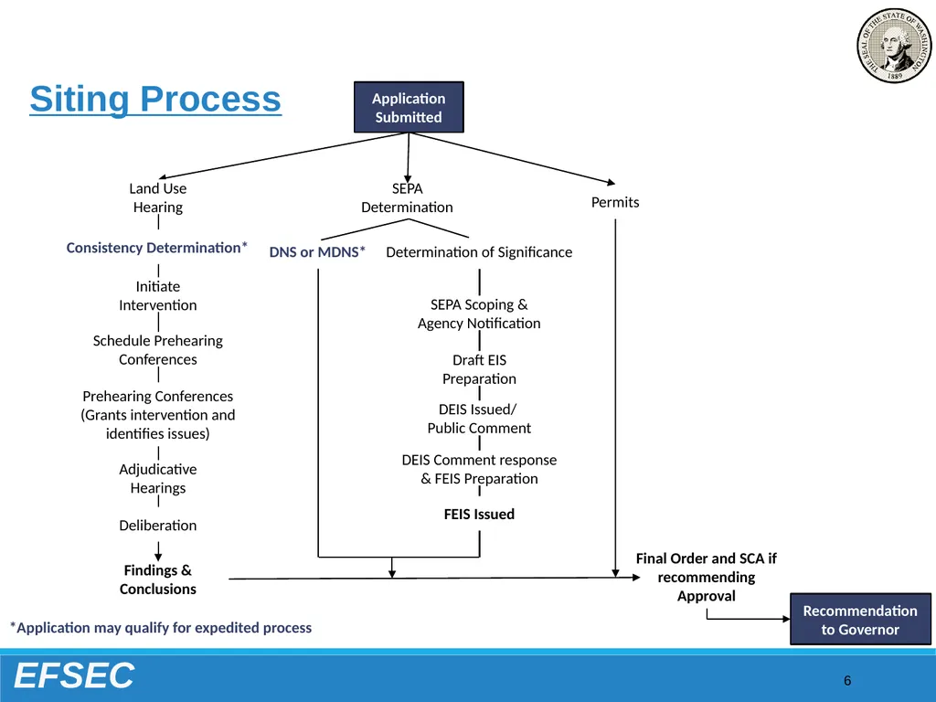Washington State Energy Facility Site Evaluation - slide 6 of 13