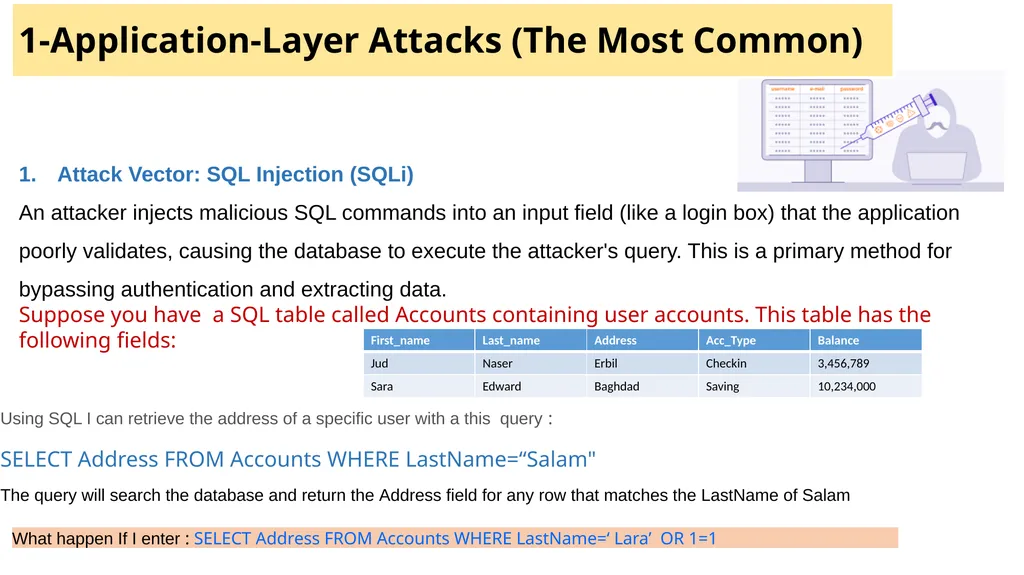 DATABASE SECURITY for Cyber security 3rd year - slide 4 of 12