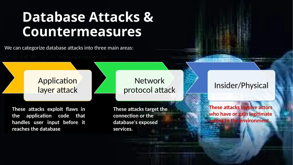 DATABASE SECURITY for Cyber security 3rd year - slide 3 of 12