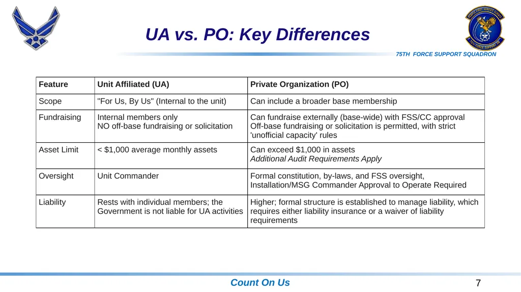 Unit Affiliated Unofficial Activities (UA) Rules, - slide 7 of 18