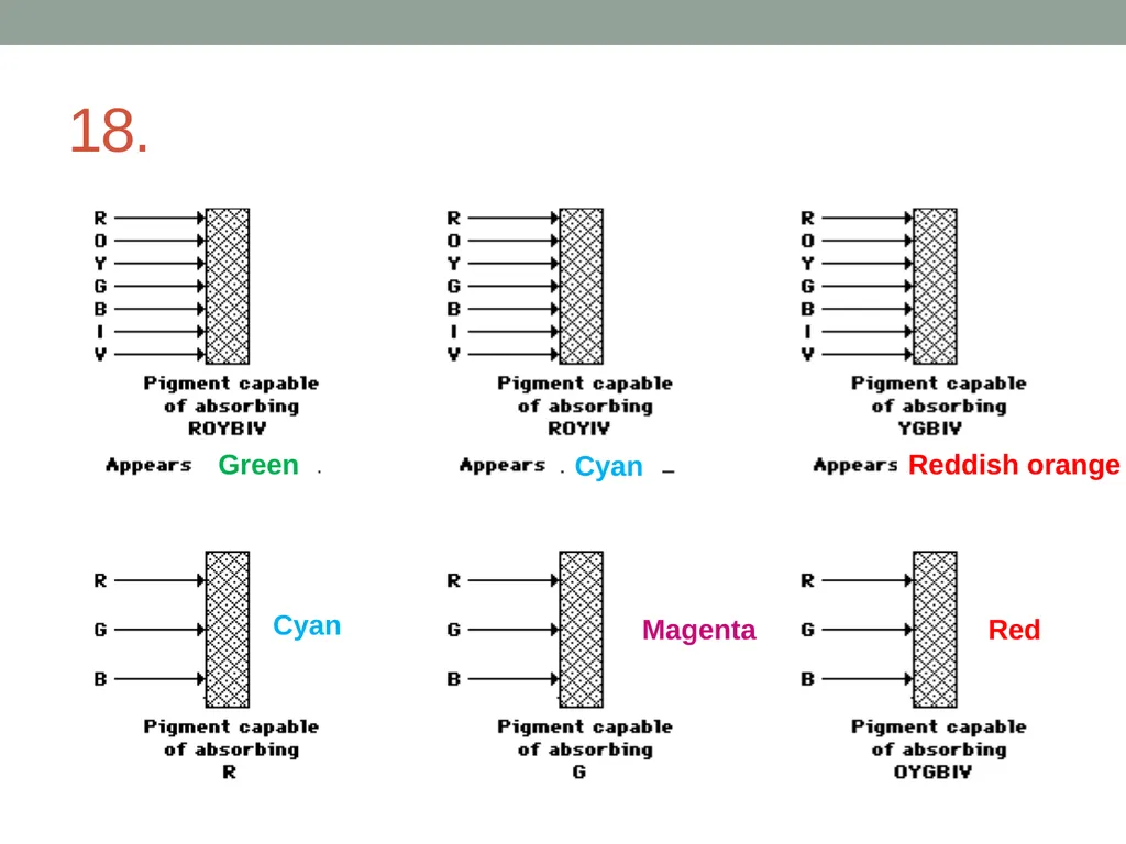 Physics: Light and Color Review worksheet 1. A - slide 16 of 26