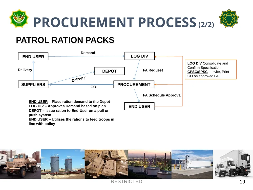 DEPARTMENT OF DEFENCE LOGISTICS DIVISION BRIEFING - slide 19 of 34