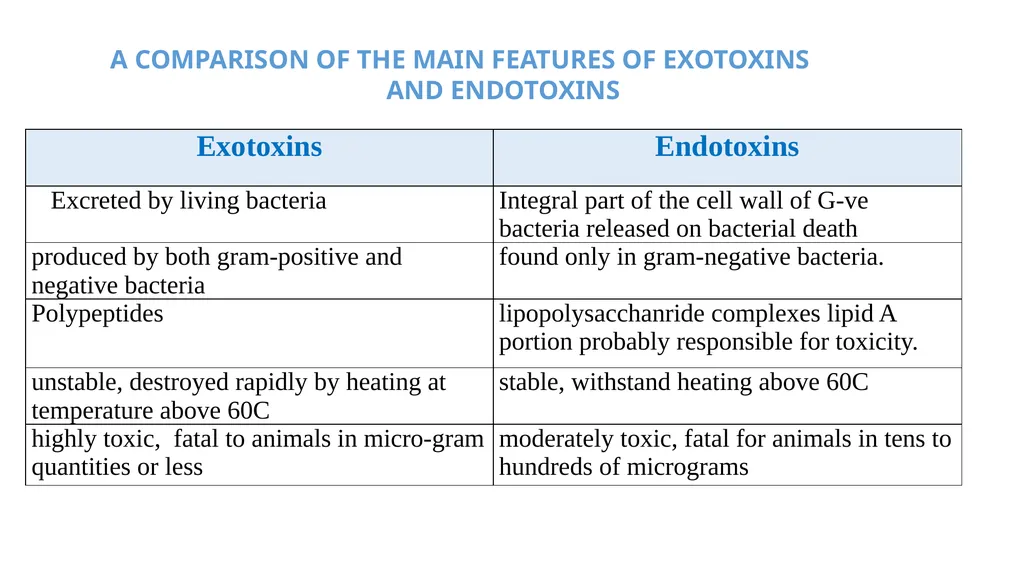 Bacterial Pathogenesis Dr. wasan Abdul-ilah Bakir - slide 23 of 35