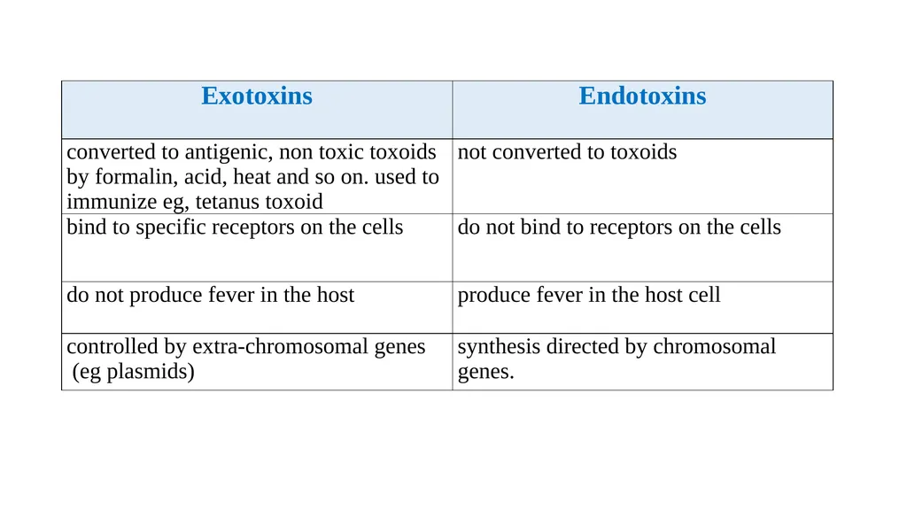 Bacterial Pathogenesis Dr. wasan Abdul-ilah Bakir - slide 24 of 35