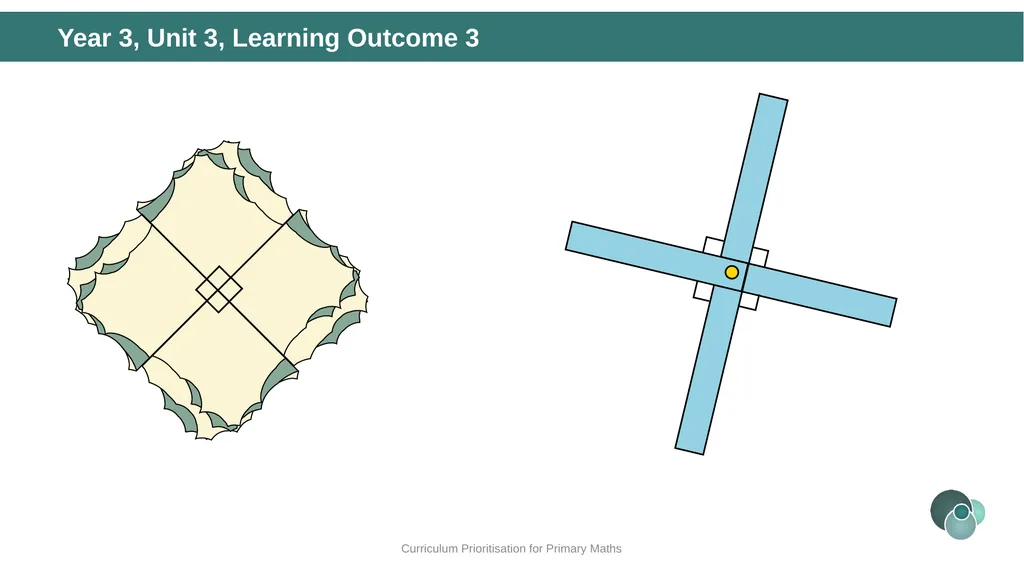 Year 3, Unit 3 Right angles Curriculum - slide 22 of 63