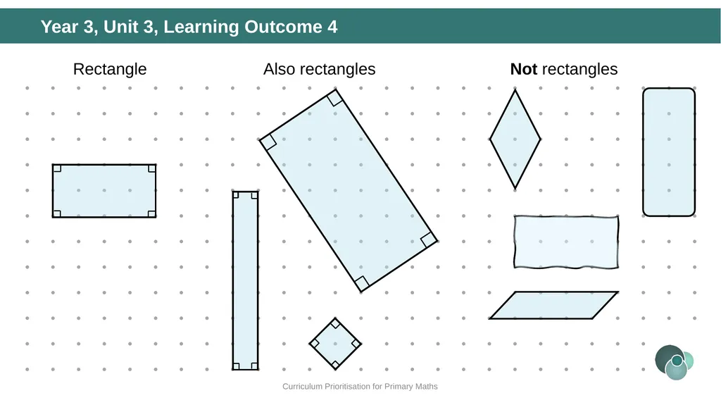 Year 3, Unit 3 Right angles Curriculum - slide 34 of 63