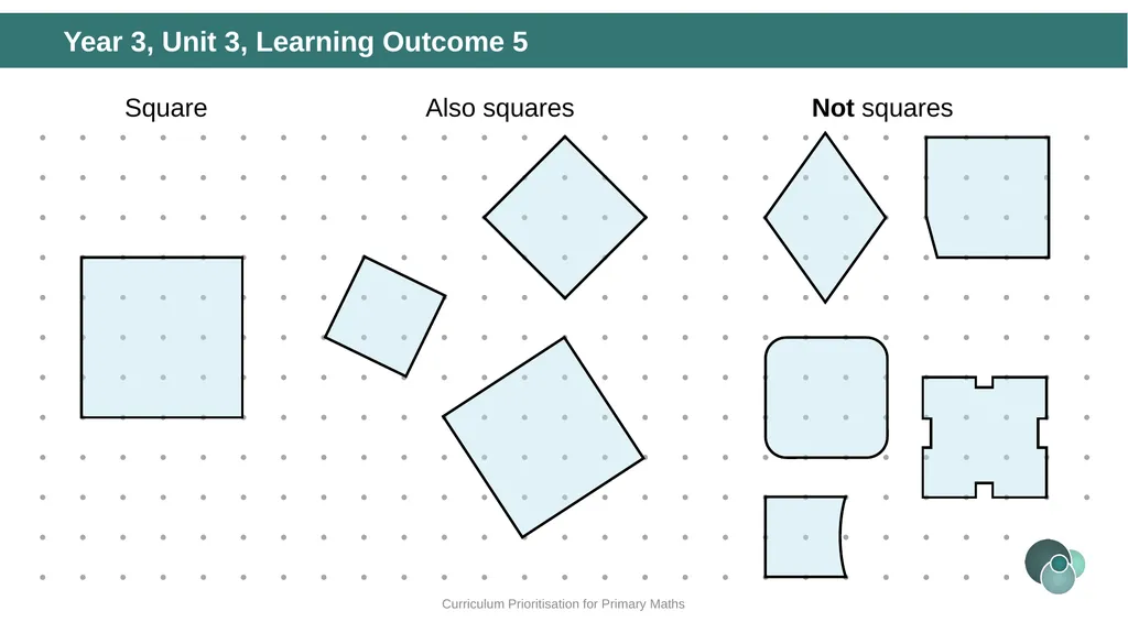 Year 3, Unit 3 Right angles Curriculum - slide 39 of 63