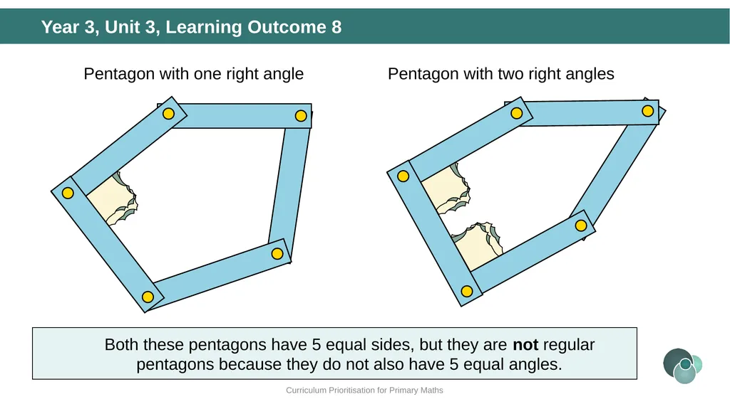 Year 3, Unit 3 Right angles Curriculum - slide 56 of 63