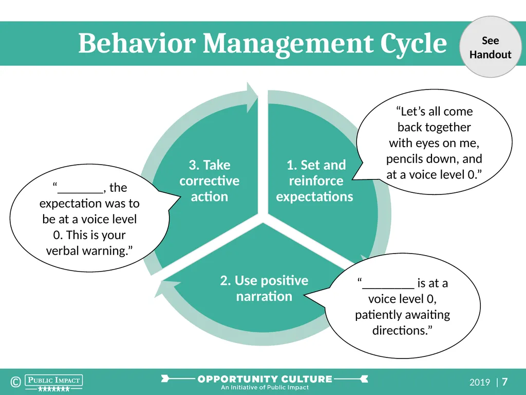 Reach Associates: Successful Classroom Management - slide 7 of 35