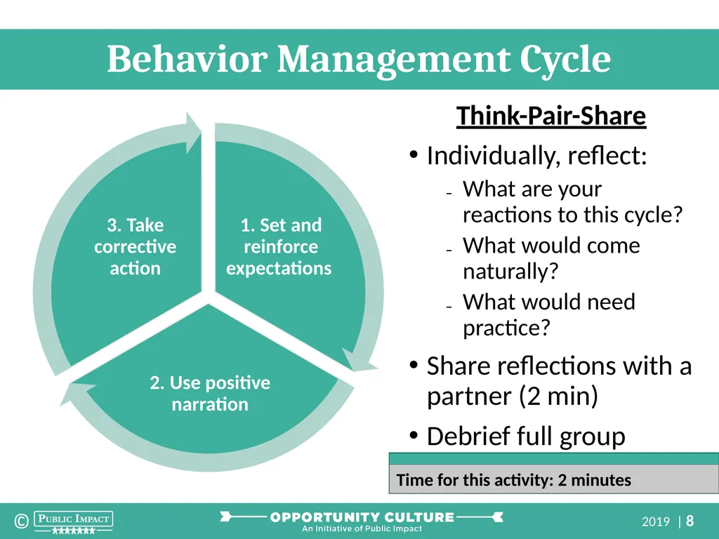 Reach Associates: Successful Classroom Management - slide 8 of 35