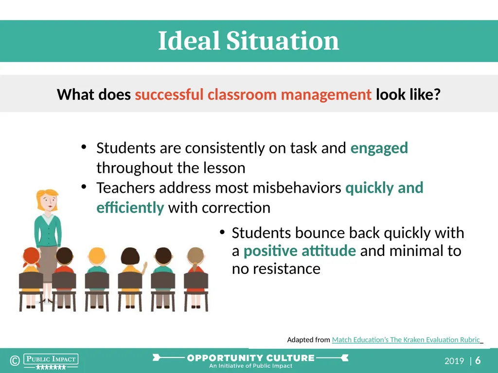 Reach Associates: Successful Classroom Management - slide 6 of 35