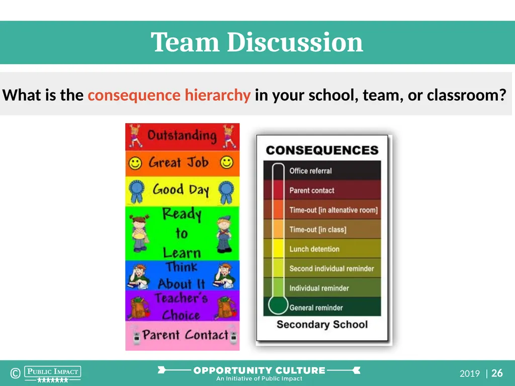 Reach Associates: Successful Classroom Management - slide 26 of 35