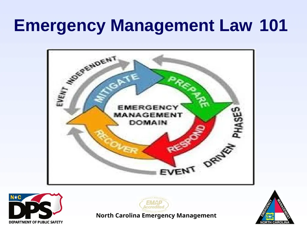 North Carolina Emergency Management Law 101 - slide 3 of 46