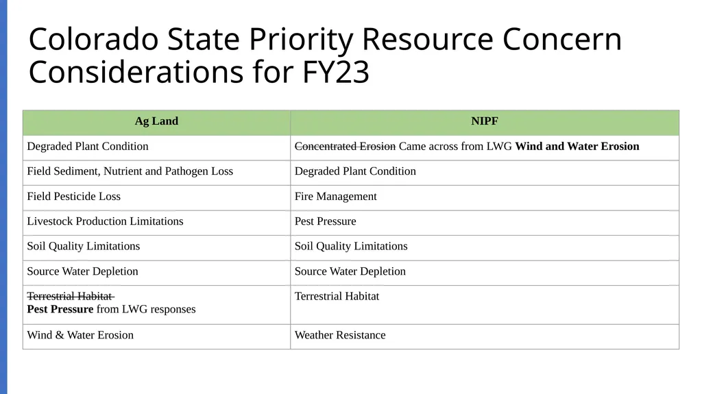 Local Work Group Meetings 2022 Results Amber - slide 6 of 24