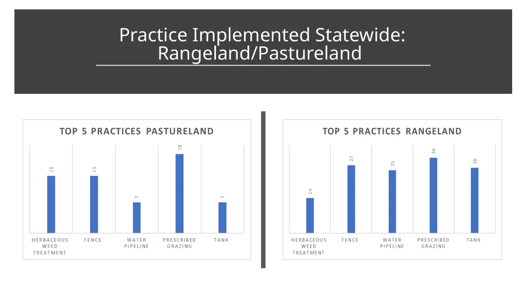 Local Work Group Meetings 2022 Results Amber - slide 8 of 24