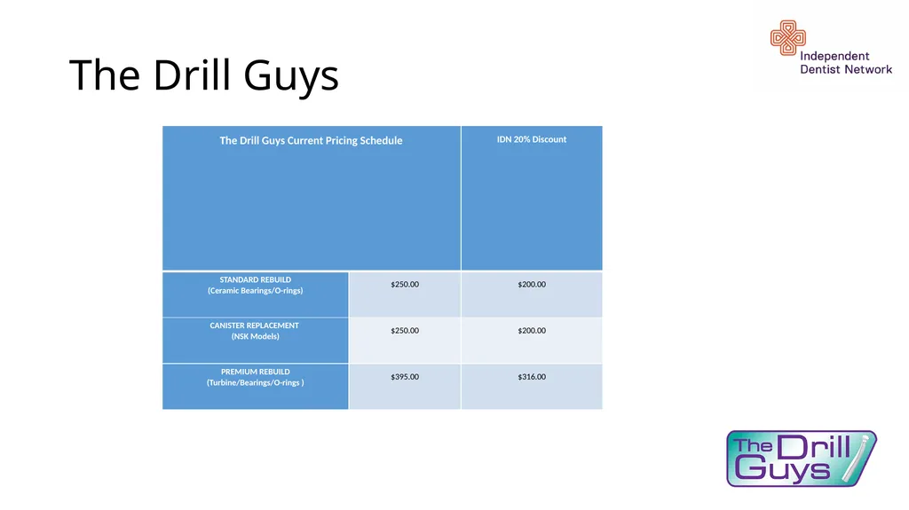 IDN BENEFITS AVAILABLE BUT UNDER UTILISED – WHY? - slide 11 of 14