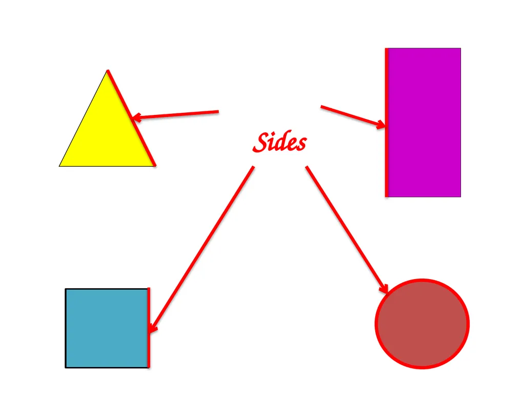 IDENTIFYING SHAPE PROPERTIES What properties does - slide 3 of 17